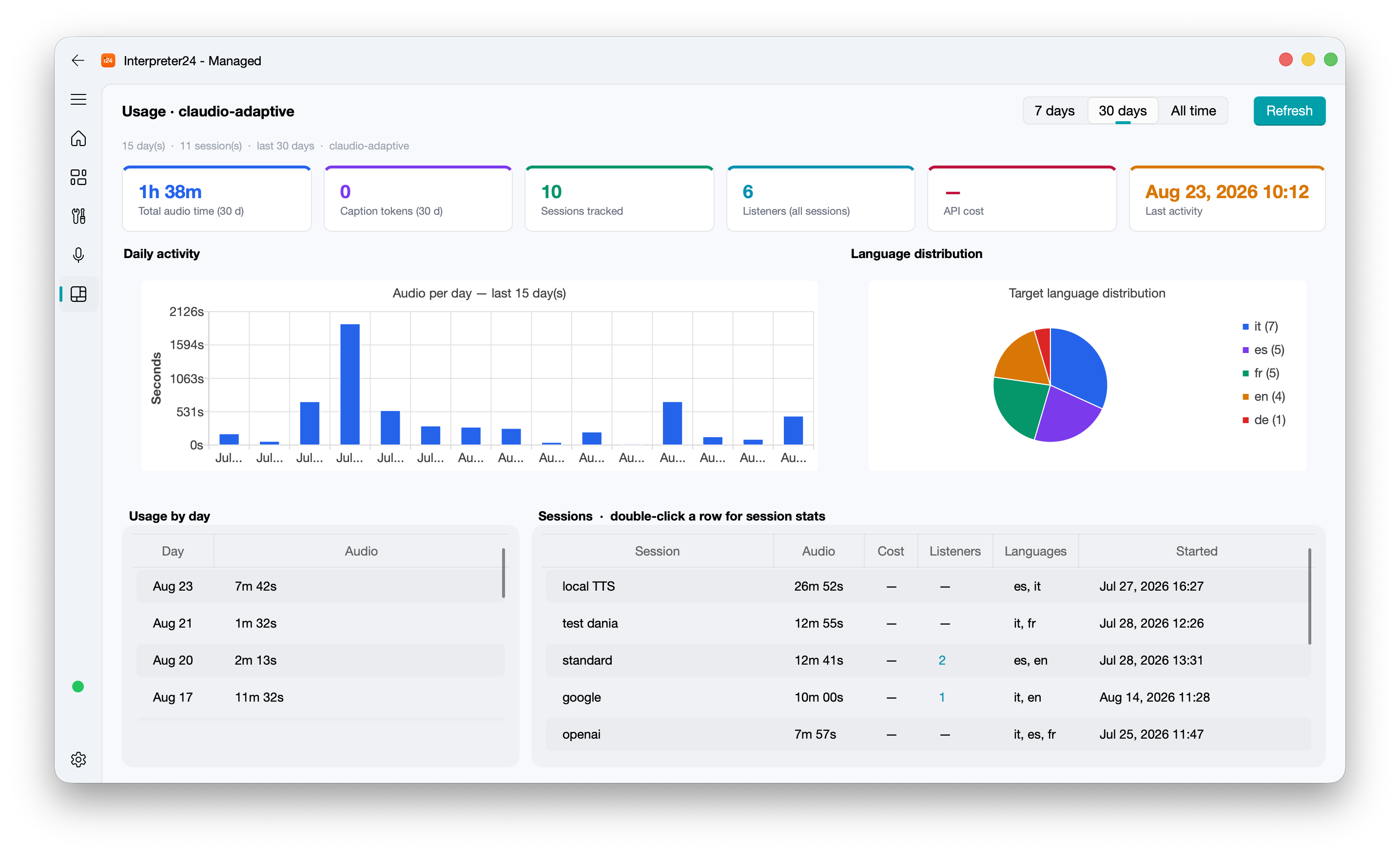 Translation App usage view